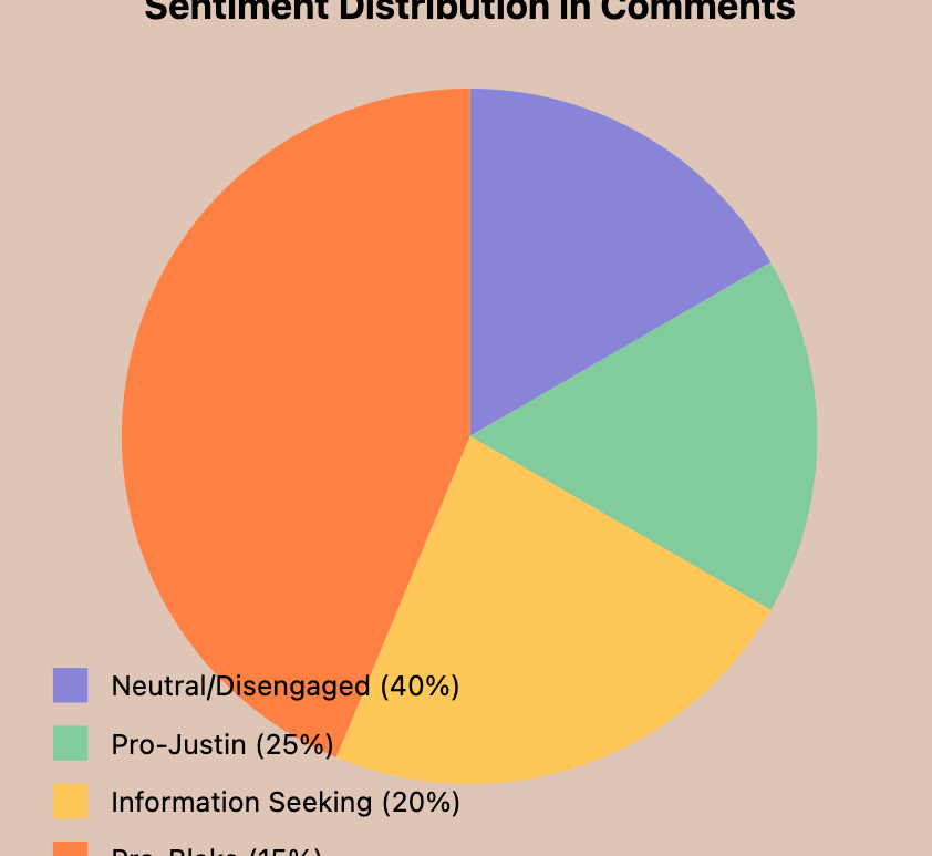 A media analyst with experience in digital entertainment and social media engagement examines public reaction patterns in celebrity controversies