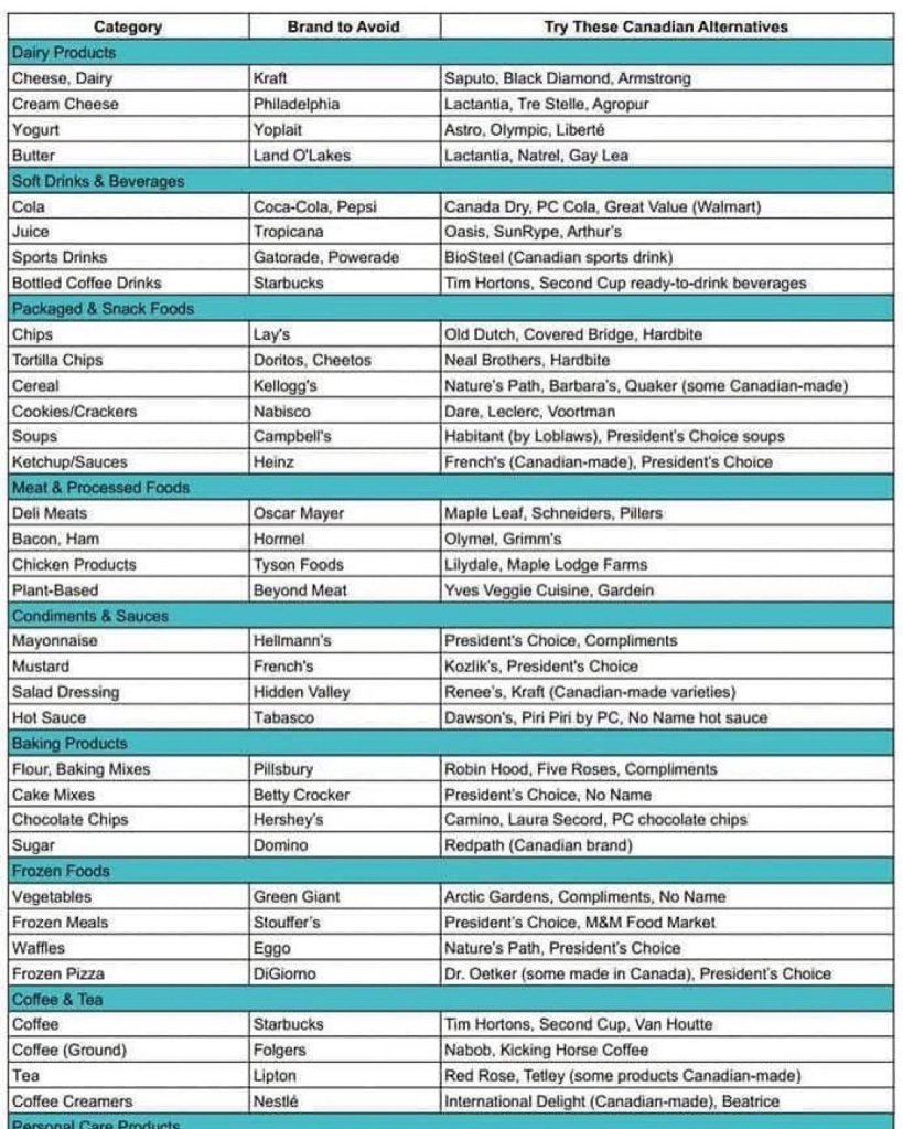 The Trade War Escalates: How Canada, Mexico, and China Responded to Trump’s Tariffs
On February 1, 2025, President Donald Trump signed a series of tariffs aimed at Mexico, Canada, and China, setting the stage for a fresh trade war with the U.S.'s three largest trading partners. These tariffs, which were framed as a national emergency response to issues like fentanyl trafficking and illegal immigration, are stirring up economic tensions that could have serious ripple effects across the globe. So, how have Mexico, Canada, and China responded to this move, and who stands to be hurt the most?

1. Mexico’s Response:
President Claudia Sheinbaum of Mexico didn’t hesitate to fire back at the U.S. tariffs. She immediately ordered retaliatory tariffs on American products in an effort to protect Mexico's economy. The Mexican government hit a range of U.S. goods, including agricultural products like pork, cheese, and apples, as well as steel and aluminum—both sectors that are crucial for U.S. exports.

Sheinbaum was clear in her message: Mexico would defend its interests and would not accept unfounded claims by the U.S. about Mexican involvement in drug trafficking. She pointed out that the U.S. should focus on addressing its internal problems—like the illegal drug trade and money laundering—rather than blaming other nations. Mexico's retaliation was both a political and economic signal that it would not be pushed around, and it was ready to stand firm in the face of U.S. pressure.

2. Canada’s Response:
Prime Minister Justin Trudeau swiftly condemned the U.S. tariffs and announced a matching response—25% tariffs on $155 billion of U.S. imports. Trudeau’s retaliatory tariffs targeted products like pork, fruits, and beer, hitting areas that American consumers rely on heavily.

In his address, Trudeau appealed to Canadian national pride, asking Canadians to support local businesses by choosing Canadian products over U.S. imports. He emphasized that Canada would not back down from its stance against what it saw as unilateral U.S. protectionism. The tariffs were a direct response to the U.S.’s economic aggression and an attempt to defend Canada's economic interests within the framework of the USMCA (United States-Mexico-Canada Agreement).

Trudeau also made it clear that these tariffs were not about escalating conflict but about protecting Canadian jobs and industries. In a deeply political move, he called for unity and resilience in the face of these trade disruptions.

3. China’s Response:
China has been more reserved in its initial response to Trump’s tariffs, but it didn’t stay silent for long. China retaliated by imposing tariffs on $60 billion worth of U.S. goods, including soybeans, pork, and automobiles—sectors where U.S. exporters had long enjoyed access to Chinese markets.

The Chinese government framed its tariffs as a necessary response to U.S. trade protectionism. While China expressed interest in continuing negotiations, it also made it clear that it would pursue other markets and reduce its reliance on U.S. imports, shifting its focus to other global economies. China’s growing power in international trade means it can afford to explore new partnerships, making it less dependent on the U.S. over time.

As for U.S. farmers, China’s tariffs on soybeans particularly hurt Midwestern states, which rely heavily on the Chinese market. The loss of China as a key importer has forced U.S. farmers to look for new buyers, with mixed results.

Who Will Be Hurt the Most?
1. U.S. Consumers:

Ultimately, U.S. consumers are likely to bear the biggest brunt of the trade war. As tariffs are imposed on goods imported from Mexico, Canada, and China, prices on everyday products are expected to rise. Food prices will see an uptick, with fruits and vegetables from Mexico and Canada, along with meats, becoming more expensive. The auto industry will also be affected, with higher car prices as tariffs hit parts and vehicles imported from Mexico and Canada.

In short, the cost of living for American families is set to increase across a wide range of essential goods, especially for those who rely on the imports from these countries. The tariffs create an inflationary pressure, which could further challenge the economic stability of working-class and middle-class families already grappling with high prices.

2. U.S. Farmers and Agricultural Producers:

The U.S. agricultural sector is already feeling the pain from these tariffs. Mexico’s tariffs on pork, and China’s tariffs on soybeans, hit U.S. farmers hard, especially those in rural states that supported Trump in the past. U.S. farmers have lost export markets in China and Mexico, two of the largest buyers of U.S. agricultural products.

China’s shift to Brazilian soybeans and Mexico’s decreased demand for U.S. pork leaves U.S. farmers without the sales they depend on, leading to losses in revenue and economic uncertainty in agricultural communities. The trade war risks undermining the U.S. agricultural economy in the long term.

3. U.S. Manufacturers:

U.S. manufacturers, particularly those in the automotive and electronics sectors, will also feel the strain from higher raw material costs. Steel and aluminum tariffs impact industries that rely on these materials for production. Car manufacturers, for example, who depend on Mexico’s cheap labor and Canada’s steel for affordable parts, will face higher costs. This will make U.S. vehicles more expensive, potentially reducing demand both domestically and abroad.

Electronics manufacturers who import parts from China will also experience higher production costs, resulting in price increases for items like smartphones, laptops, and televisions.

4. Global Trade:

On a larger scale, the global economy stands to lose, too. China, Mexico, and Canada are all integral parts of the global supply chain. As each of these countries retaliates, the disruption of global trade flows could lead to economic stagnation, higher global prices, and job losses in industries that depend on a stable international marketplace. The continued escalation of tariffs could result in slower economic growth and a reduction in international investment as businesses fear the long-term effects of a fragmented global trade environment.

Conclusion:
While President Trump’s tariffs were intended to protect U.S. industries and reduce trade imbalances, they may end up hurting the American consumer the most. From higher grocery bills to rising car prices, the cost of living for U.S. households will increase, making life more expensive for families already struggling with inflation. Meanwhile, U.S. farmers and manufacturers are caught in the crossfire, facing lost markets and increased production costs.

For Mexico, Canada, and China, the tariffs are a blow to longstanding trade relationships, but they are responding with strategic countermeasures. Mexico and Canada are retaliating with tariffs that affect key U.S. exports, and China is shifting away from U.S. imports while bolstering its global economic standing.

In the end, the trade war could result in a lost decade for global trade, where consumers, farmers, and businesses all face the repercussions of protectionist policies. While it’s uncertain if Trump’s tariffs will achieve their desired outcomes, one thing is clear: the economic consequences will be far-reaching.

